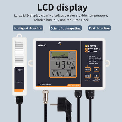 Smart CO2 Controller Dual Channel NDIR CO2 Sensor Day Night Carbon Dioxide Detector 0-5000PPM for Greenhouse Hydroponics